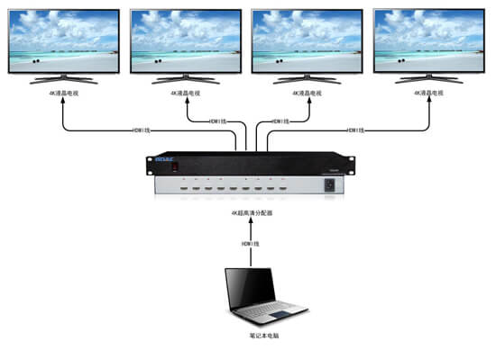 4K分配器拓?fù)鋱D