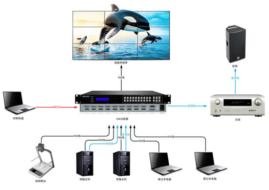 VGA切換器拓?fù)鋱D